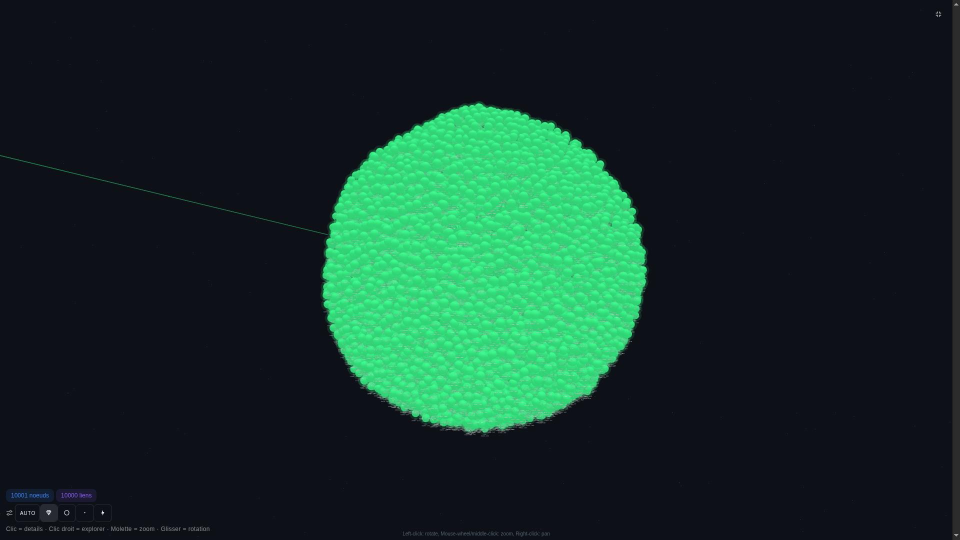 3D fullscreen view of a single deployer wallet's network at depth 2: a dense green sphere of approximately 10,000 wallet nodes packed tightly together, with a single thin line extending off-frame to a funder. The cluster represents one Ethereum deployer (0xfa3e5c98...a620) that has shipped 116 contracts, all flagged as scams.